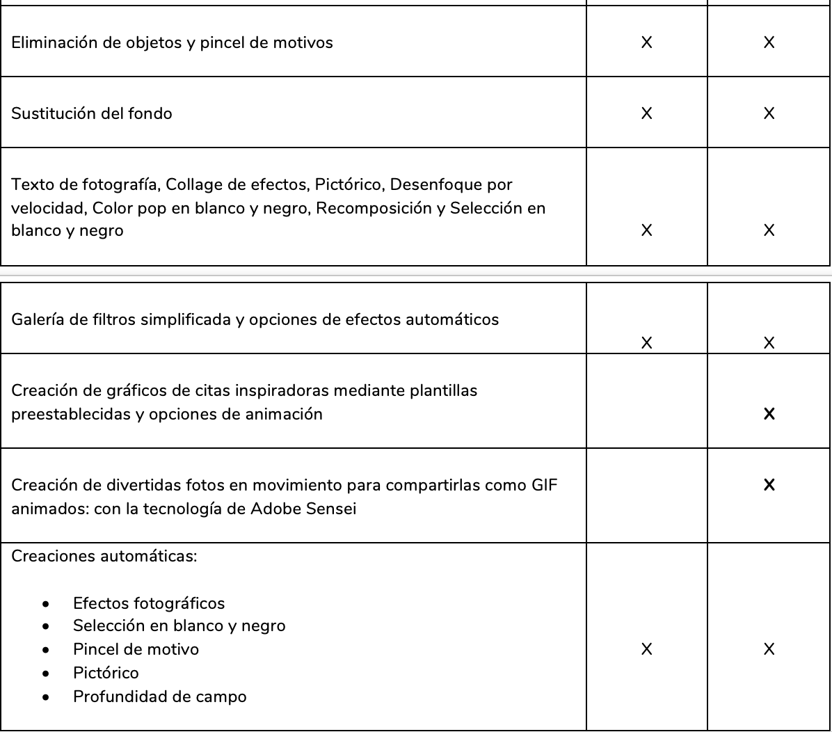 photoshop elements 2020 2021