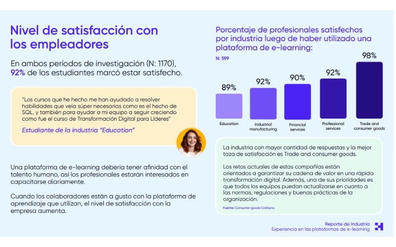Reporte de Industria sobre plataformas de e-learning