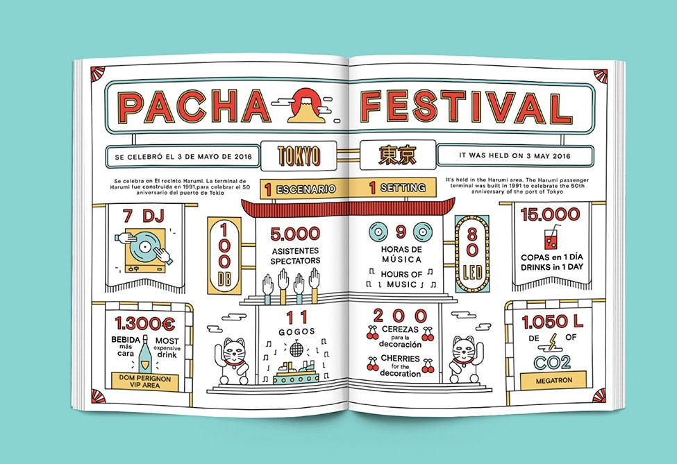 Infografía de evento