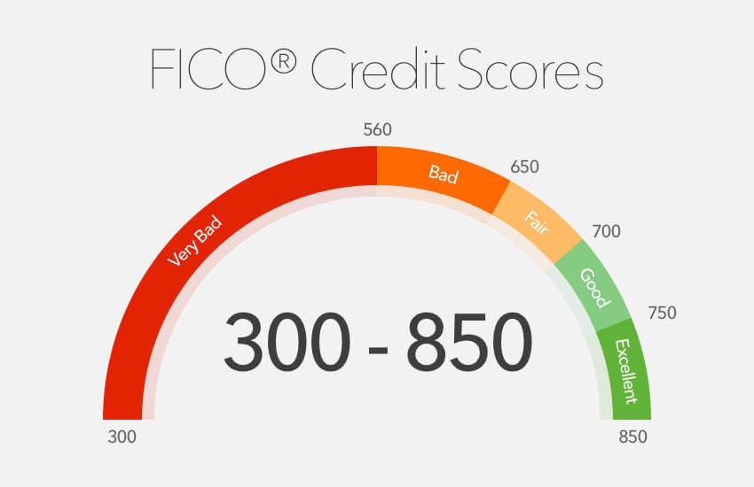 🥇¿qué Es El Puntaje De Crédito Y Cómo Mejorarlo Curso Crehana