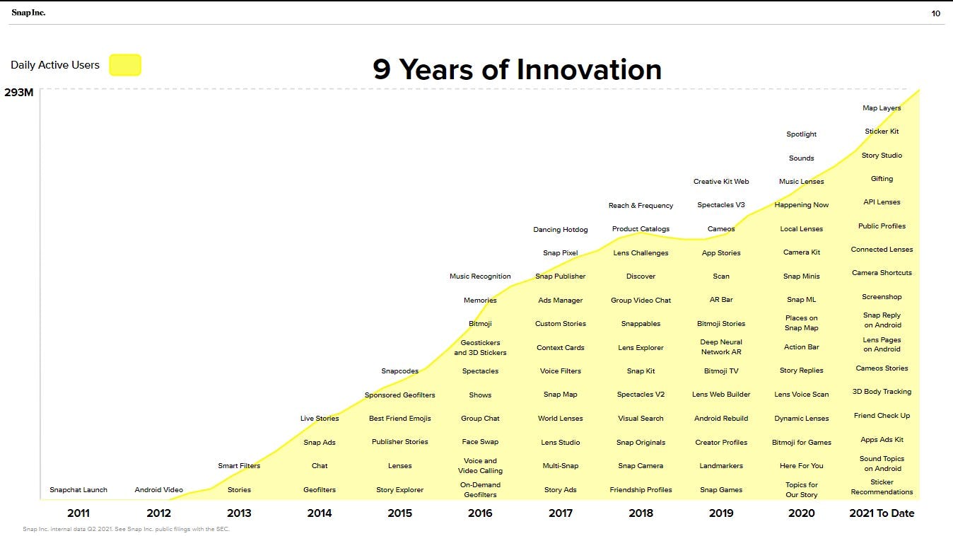Qué es Snapchat y por qué utilizarla