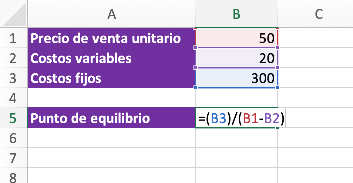 ¿Qué Es El Punto De Equilibrio?: Fórmula, Ejemplos Y Más [2021 ...