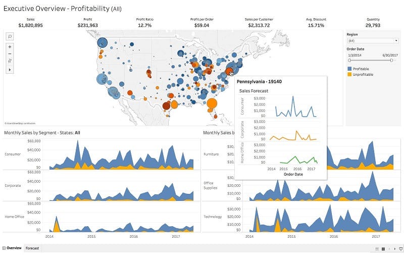 Tableau para la inteligencia de negocios y análisis de datos