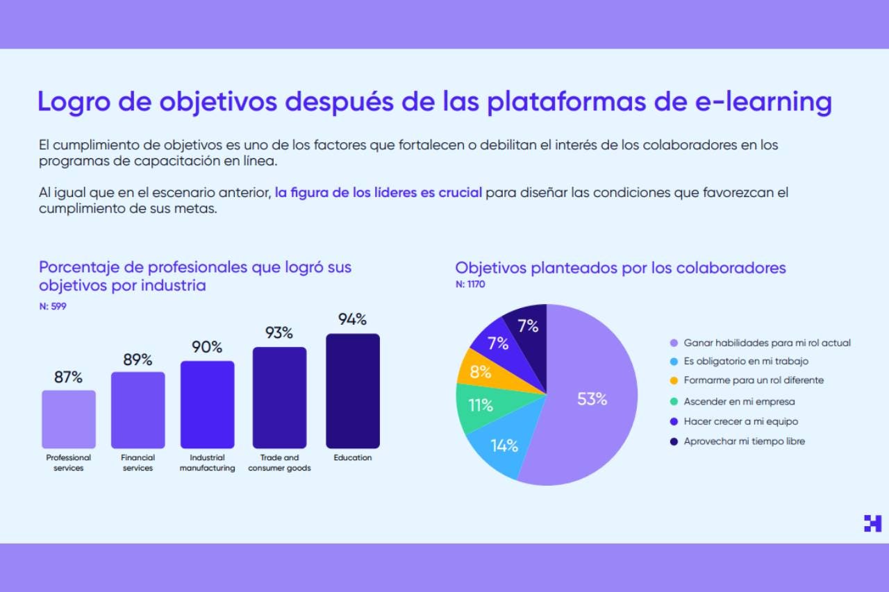 Reporte de Industria sobre plataformas de e-learning