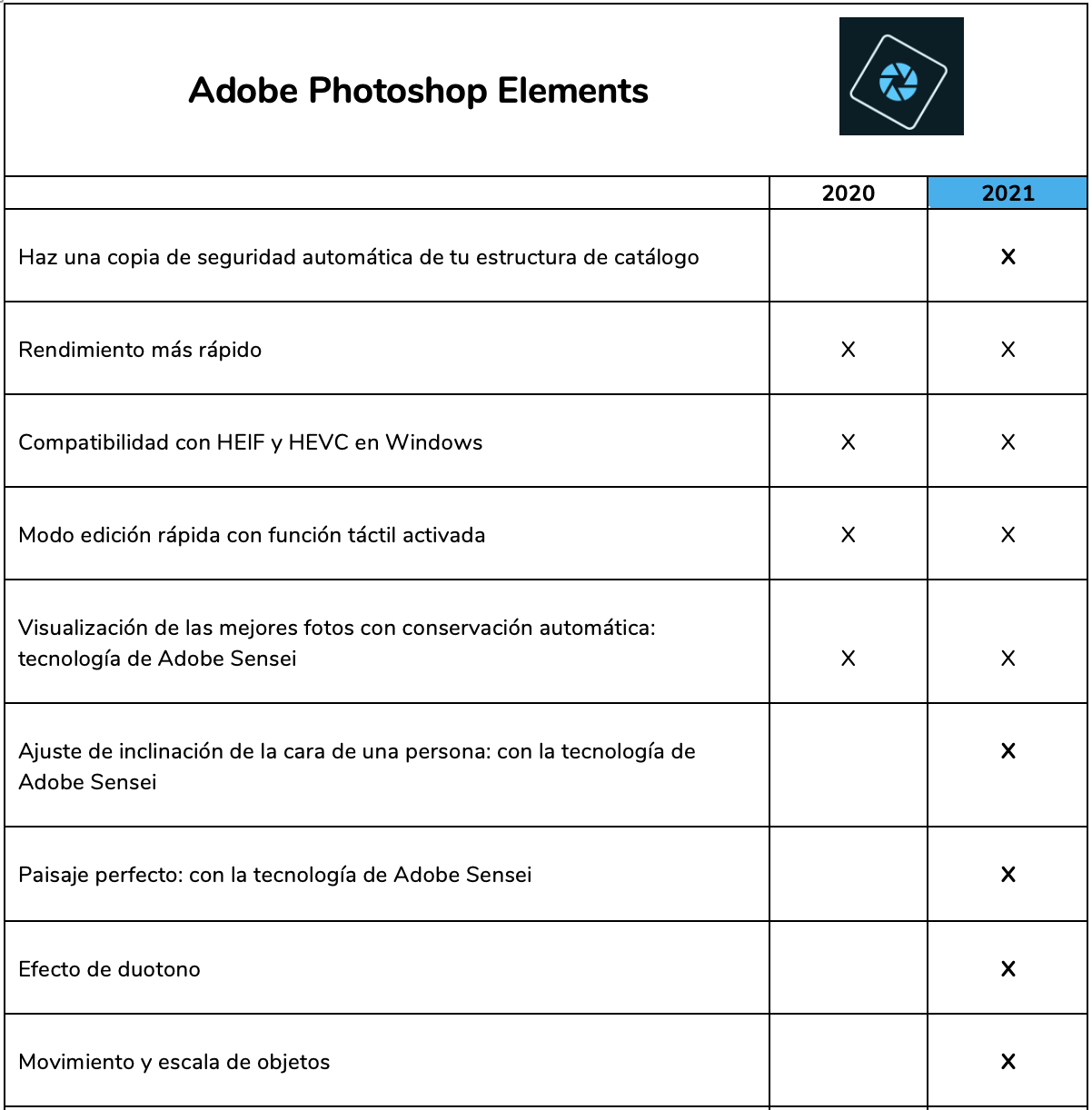 photoshop 2020 photoshop 2021 elements