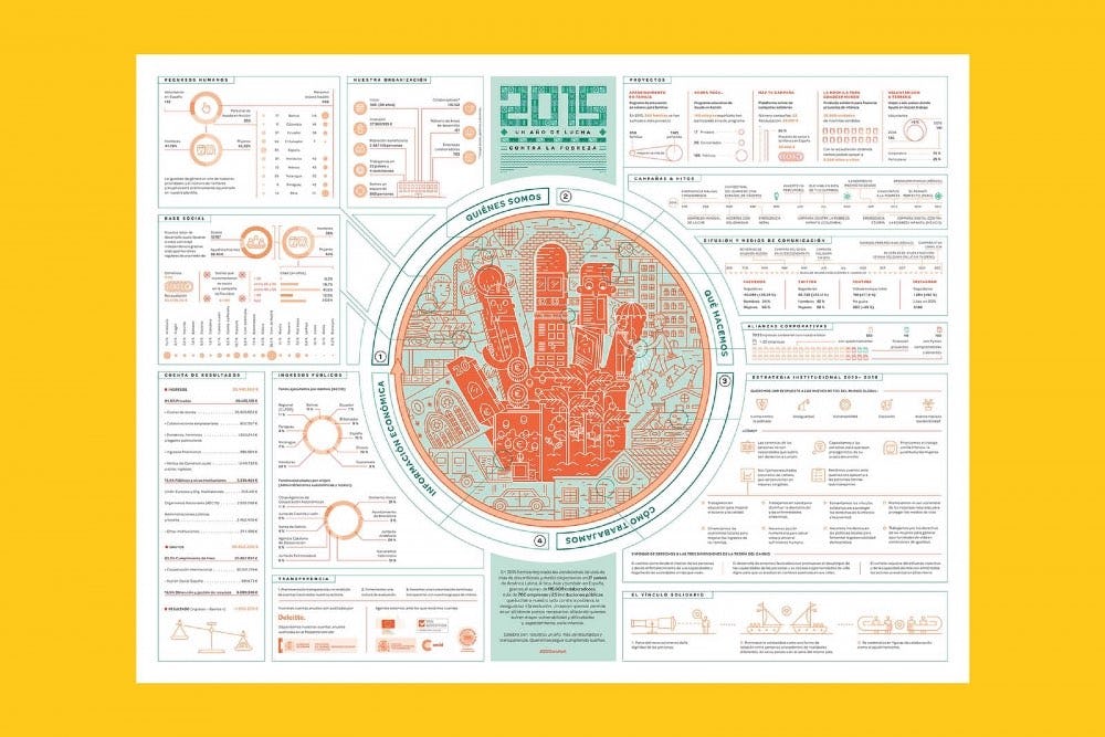 ejemplos de infografías sobre pobreza