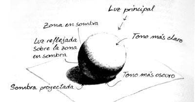 sombreados en el dibujo