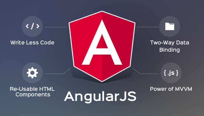 AngularJS: ¿Qué Es Y Para Qué Sirve? [Guía Completa 2022] | Curso | Crehana