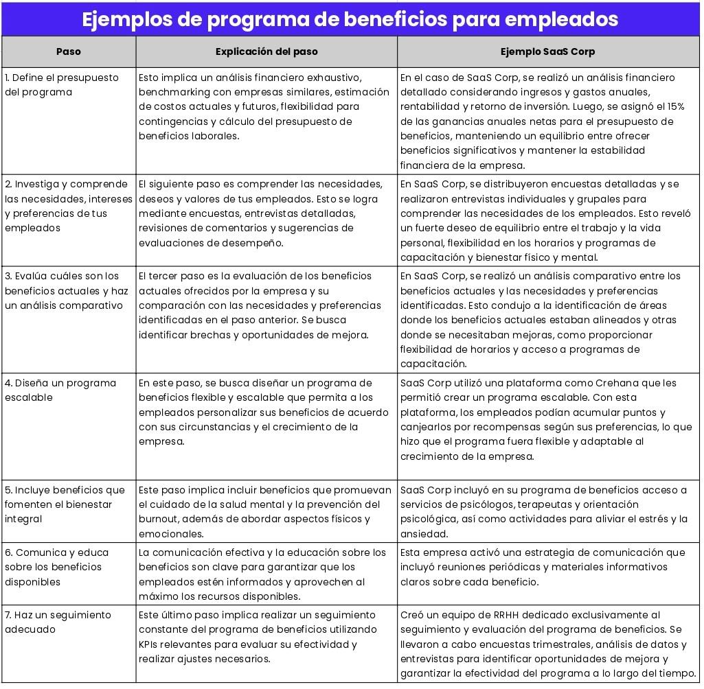 ejemplos programas de beneficios para empleados