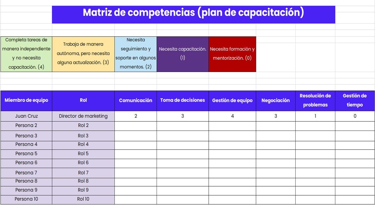 Plantilla de matriz de competencias