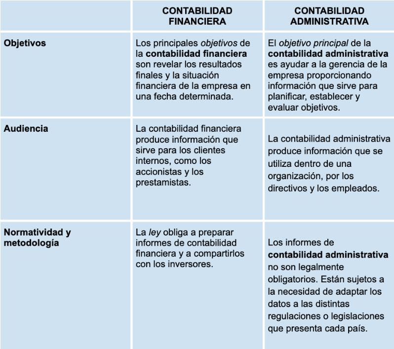 📊 Contabilidad Financiera Vs. Contabilidad Administrativa | Curso | Crehana