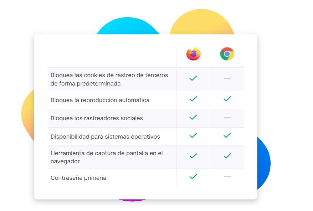 firebox fingerprinting