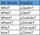 WH questions preguntas simple present