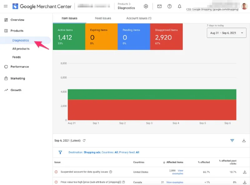 Requisitos de Google Merchant Center