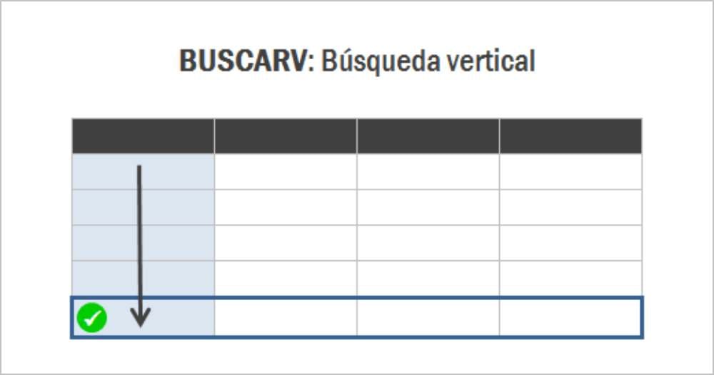 Para qué sirve la función BUSCARV en Excel
