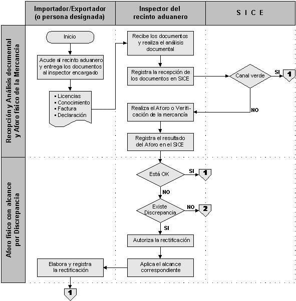 Diagrama de flujo arquitectónico