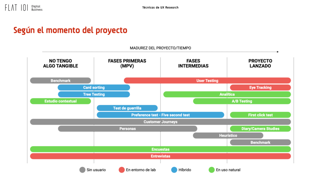 flat101 tecnicas de ux research