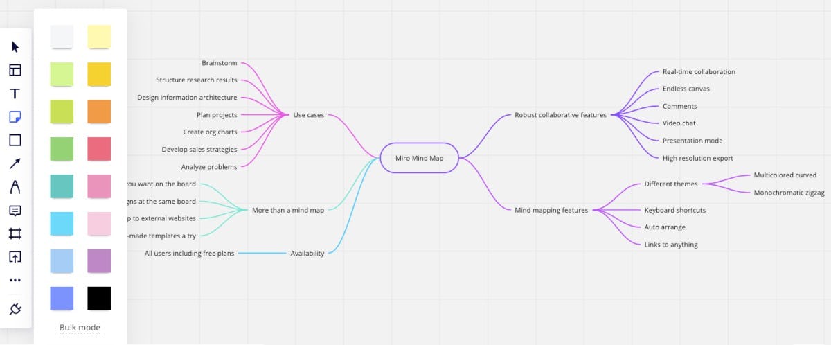 donde-hacer-mapas-mentales-stiky-notes