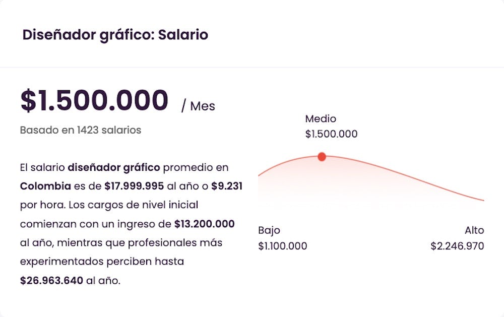 Salario Medio Para Disenador Grafico En Colombia 2022  ?auto=format&q=50