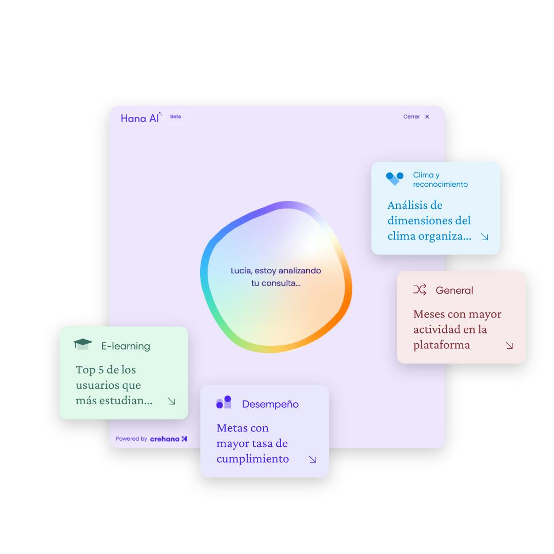 análisis profundo de Hana Ai en la plataforma integrada de Crehana