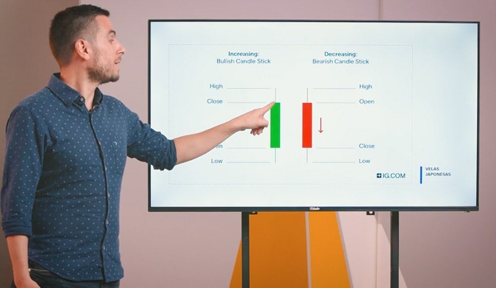 velas japonesas en trading