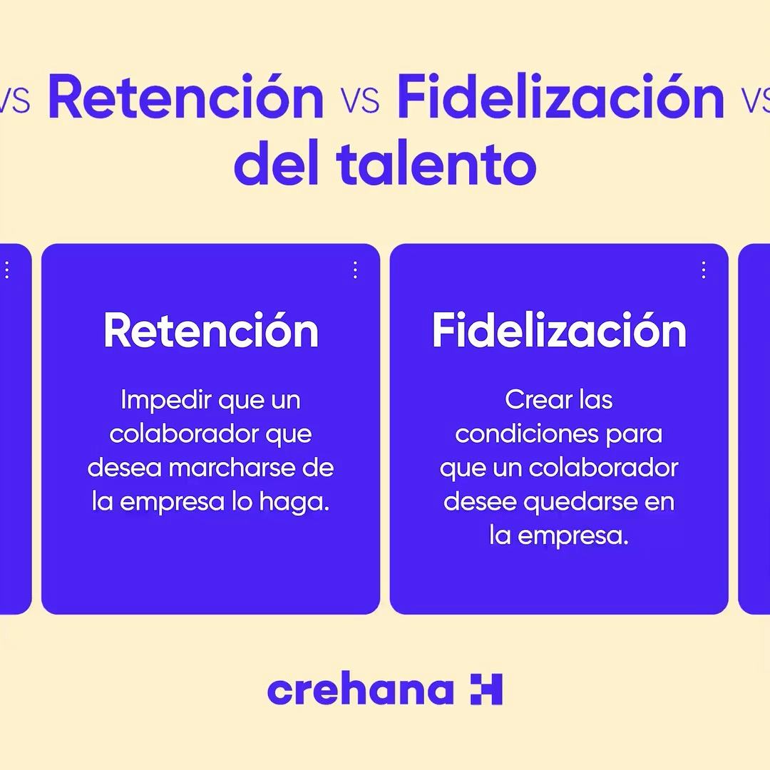 Retención y fidelización