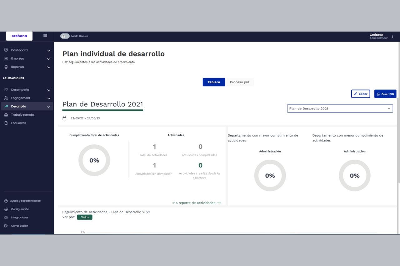 Plataforma de desempeño de Crehana