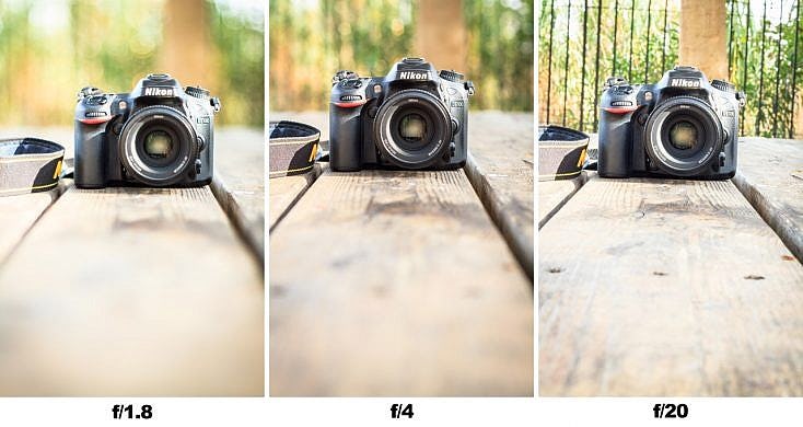 Fotografía con distinos niveles de diafragma