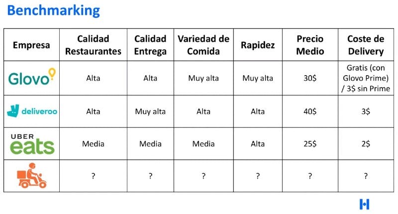 ? Cómo hacer un benchmarking: guía completa [2022]