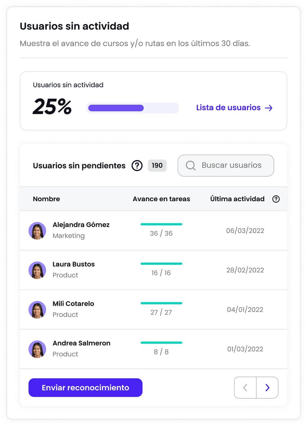 panel de usuarios sin actividad