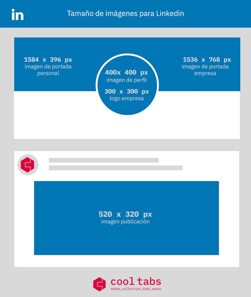 Tamaño de imágenes para LinkedIn