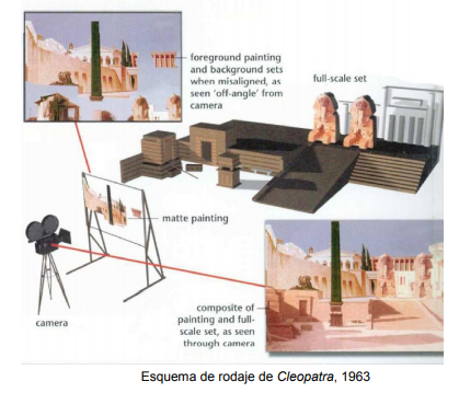 historia del matte painting
