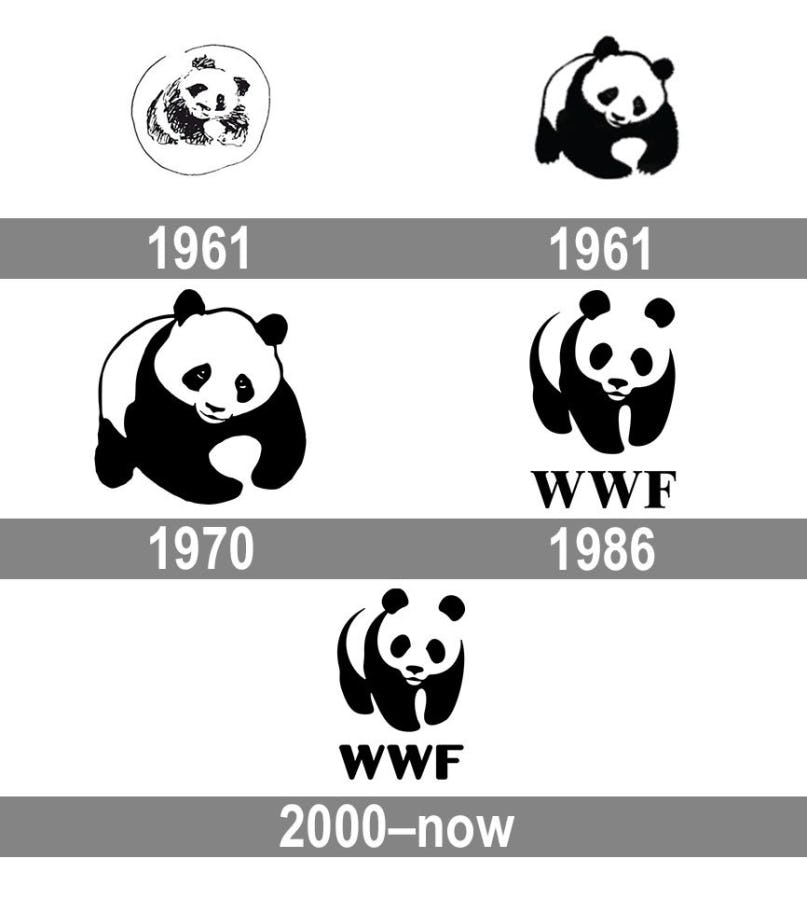 Evolución logo WWF
