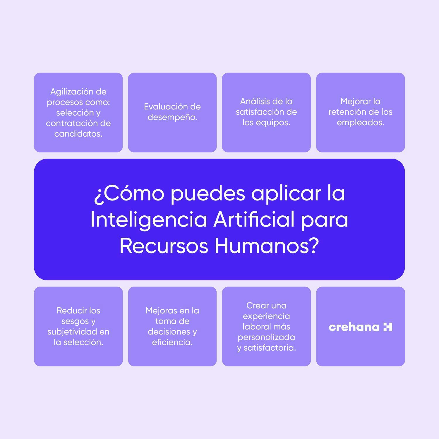 inteligencia artificial en RH