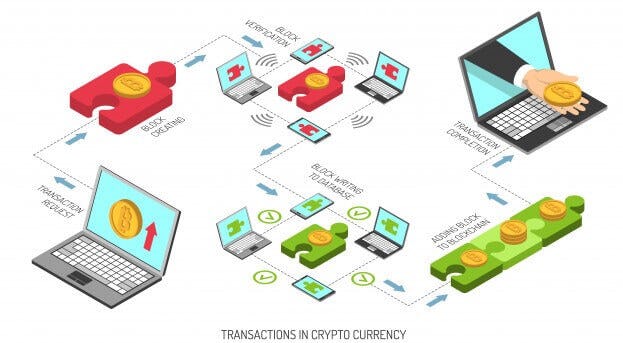 como funciona el blockchain