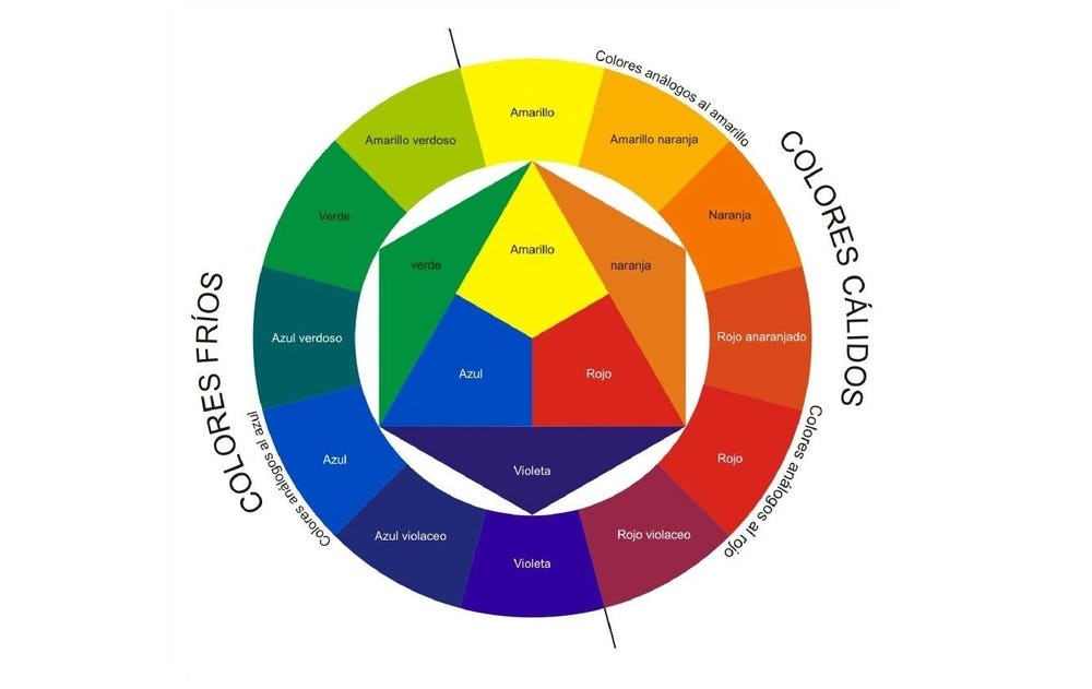 Conceptos básicos de diseño gráfico: Teoría del color