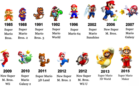 🕹️ La Evolución De Mario Bros En El Transcurso De Los Años