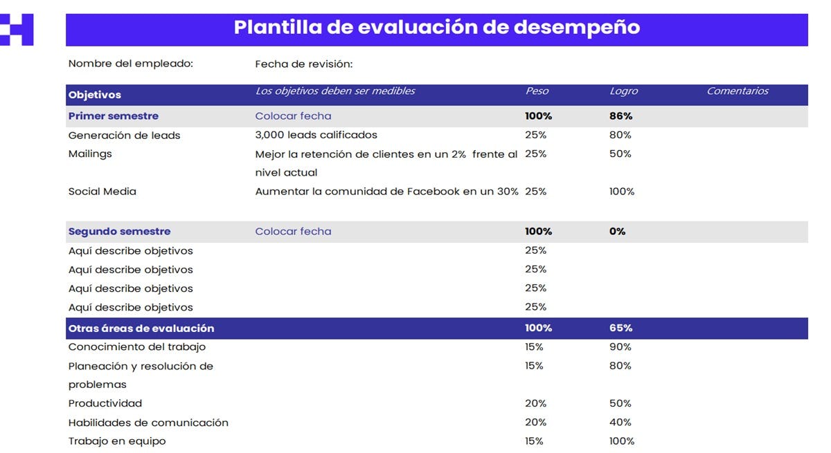 Plantilla de evaluación de desempeño para medir el potencial humano