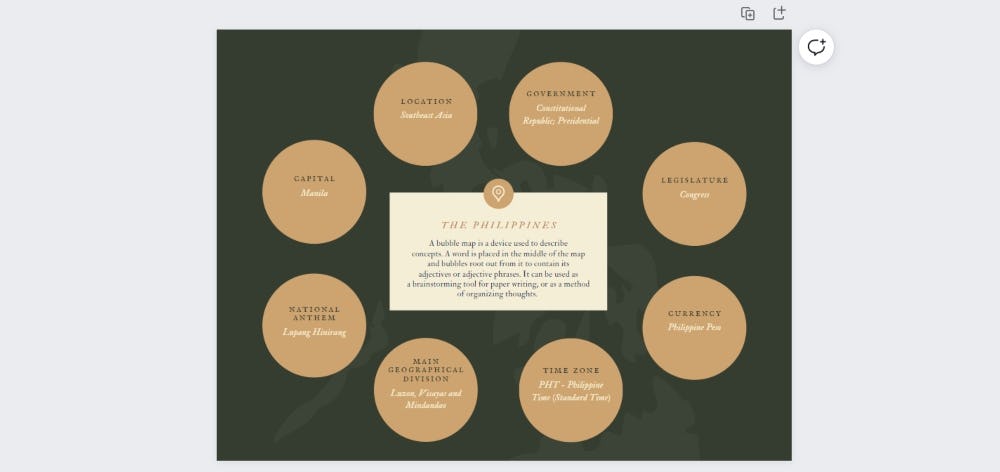 Plantilla de diagrama radial en Canva
