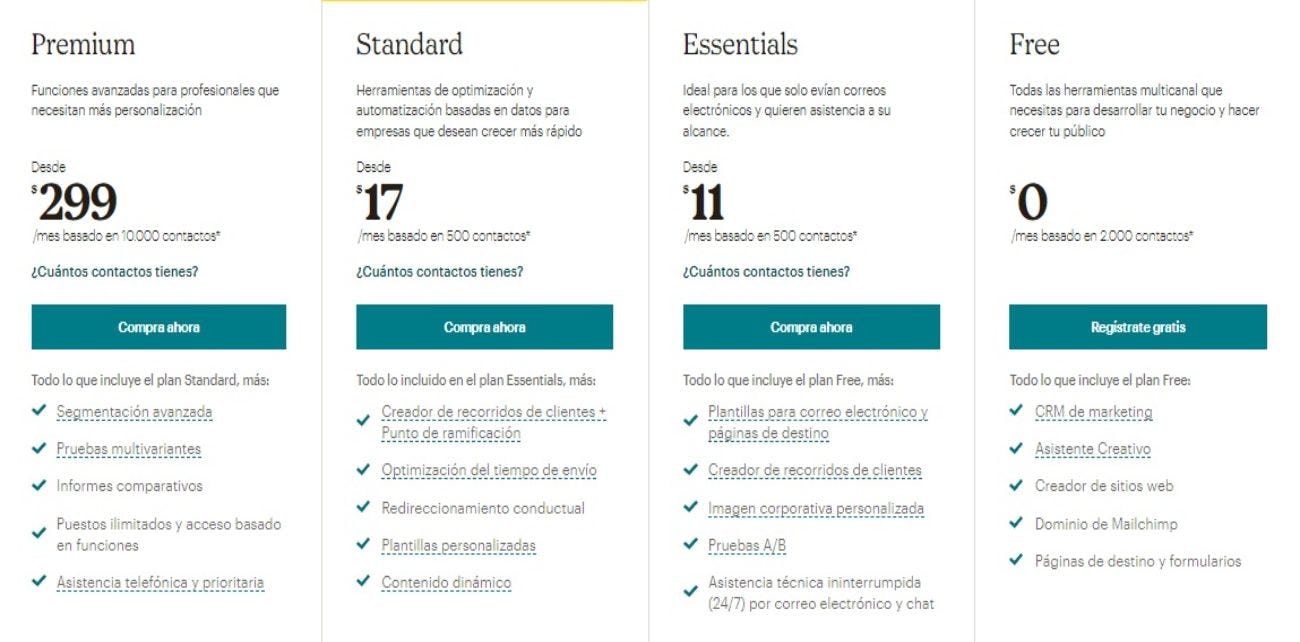 planes de correo Mailchimp
