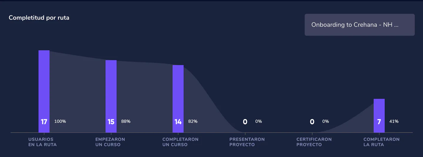 rutas de aprendizaje crehana