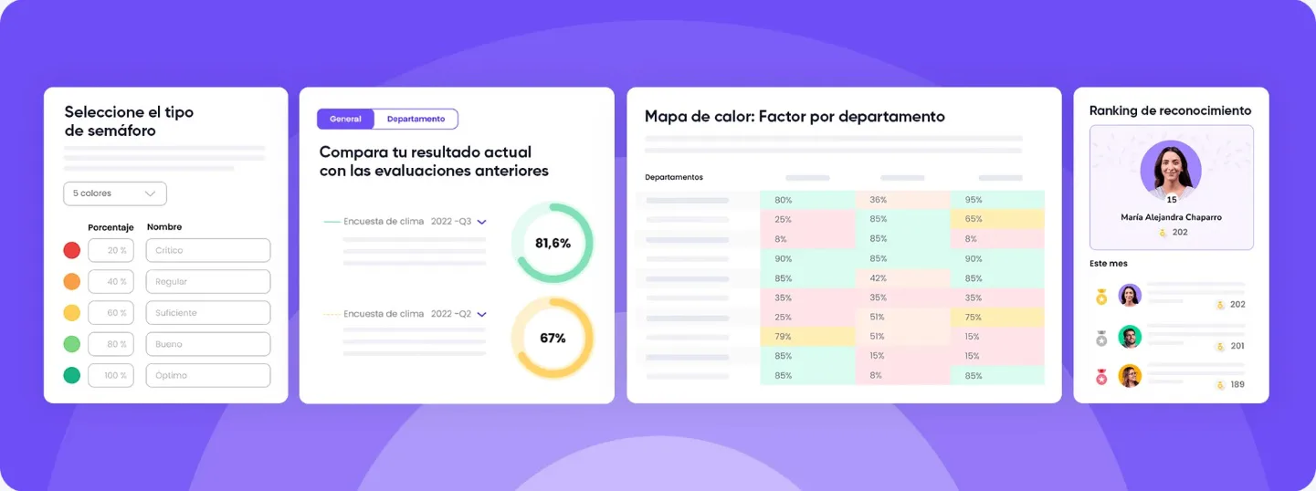 panel de plataforma clima laboral Crehana