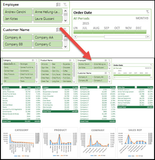  lbumes 96 Foto Como Hacer Un Dashboard En Excel Desde Cero Lleno