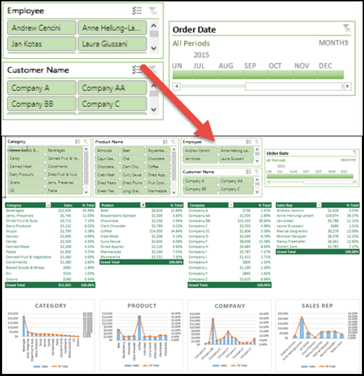 Formas de usar un dashboard en Excel