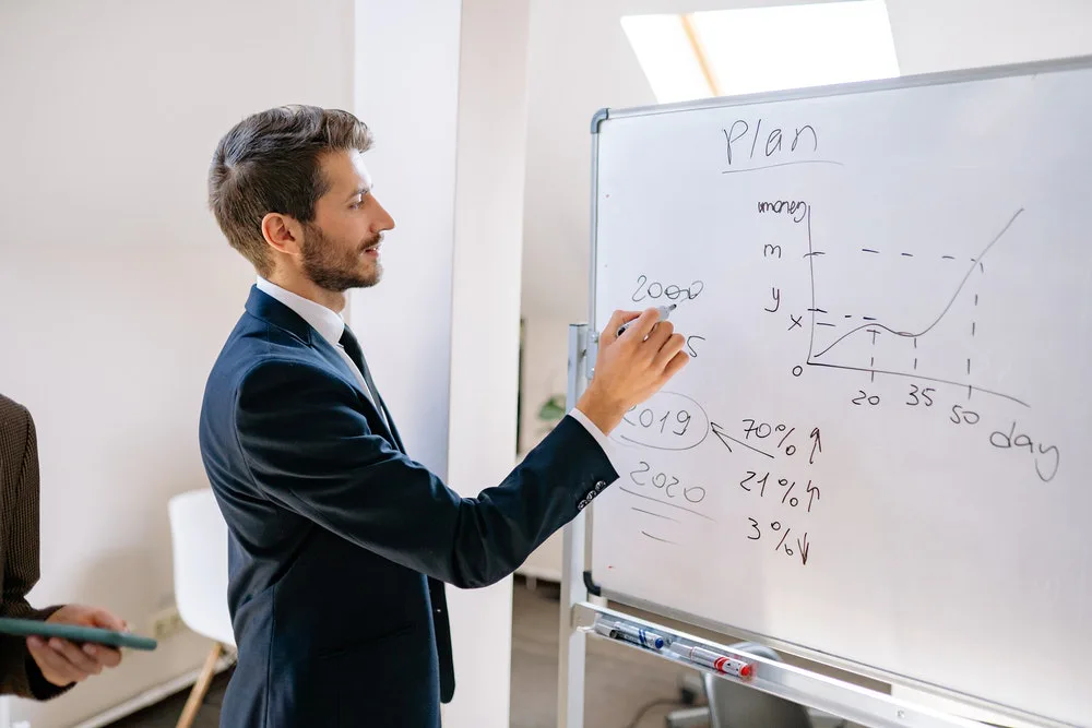 Yield Management
