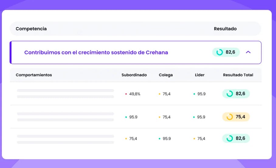 Plataforma Desempeño de Crehana