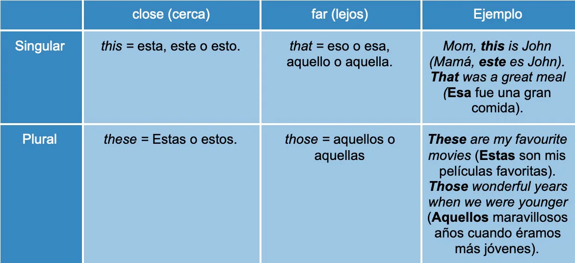 Demonstrative pronouns
