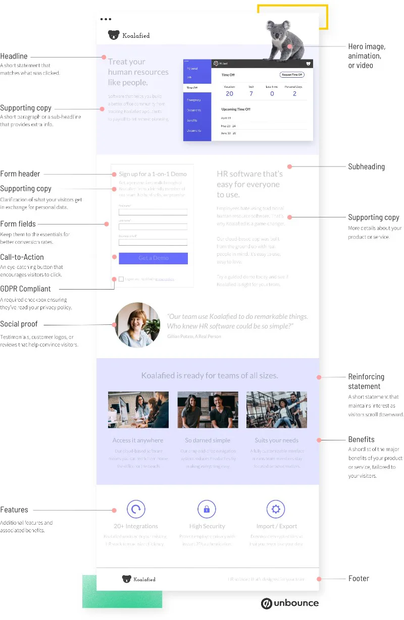 Estructura de landing page
