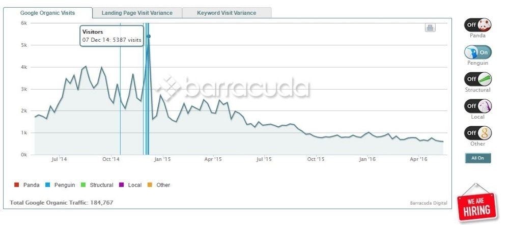 ver graficas en Panguin Tool