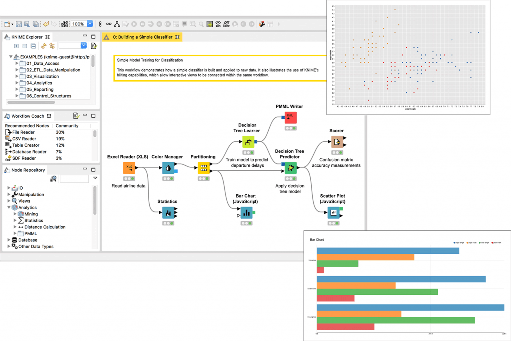 Knime Analytics Platform